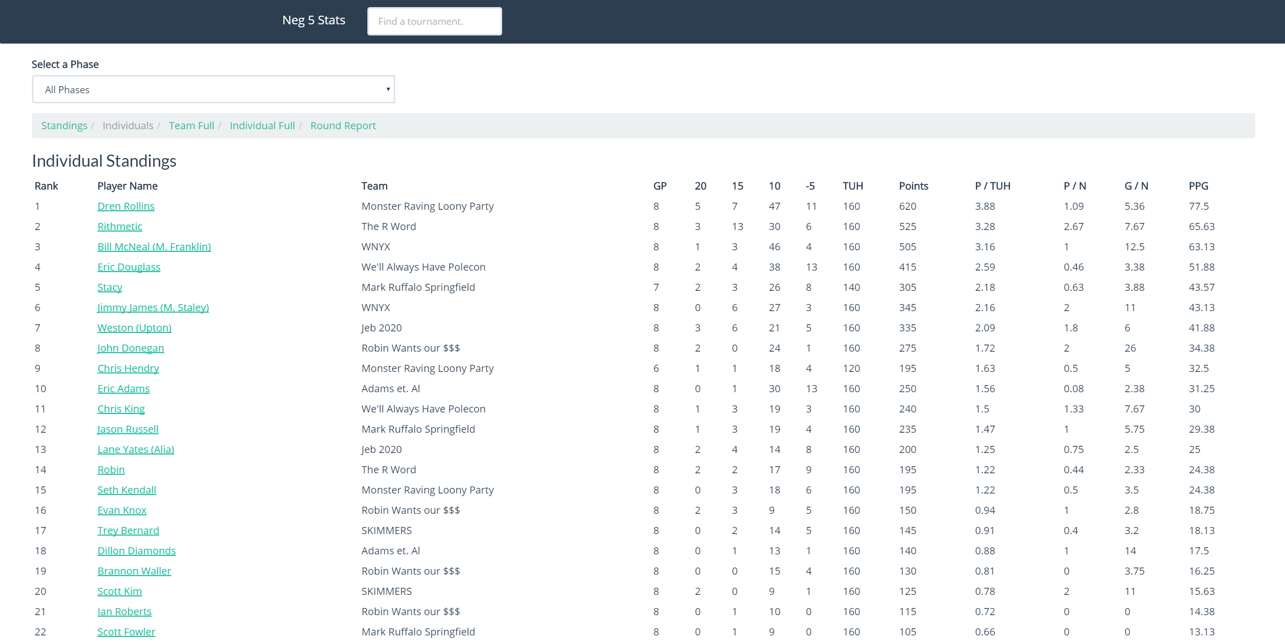 Scoresheet